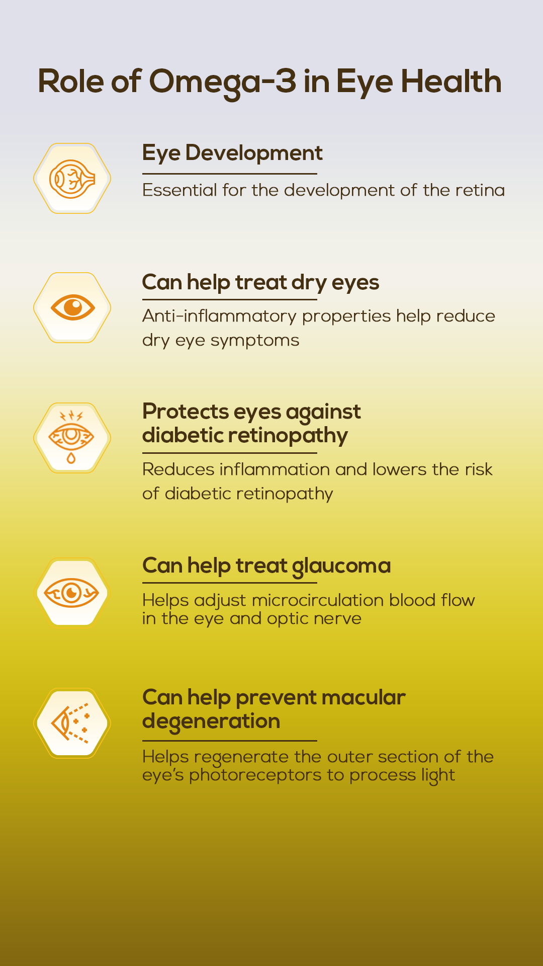 Role of Omega3 In Eye Health Truebasics Blog