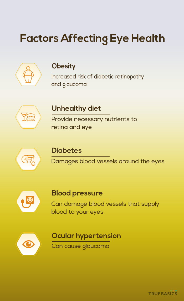 Role of Omega-3 In Eye Health - Truebasics Blog