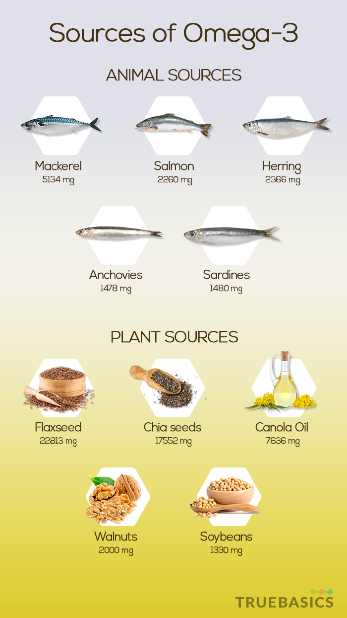 Omega 3 Content In Fish Chart at Michael Gibney blog