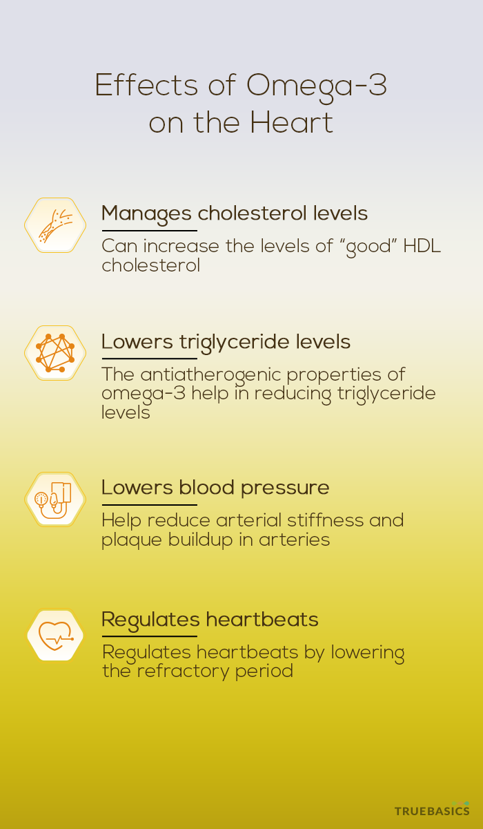 Role of Omega3 in Heart Health Truebasics Blog