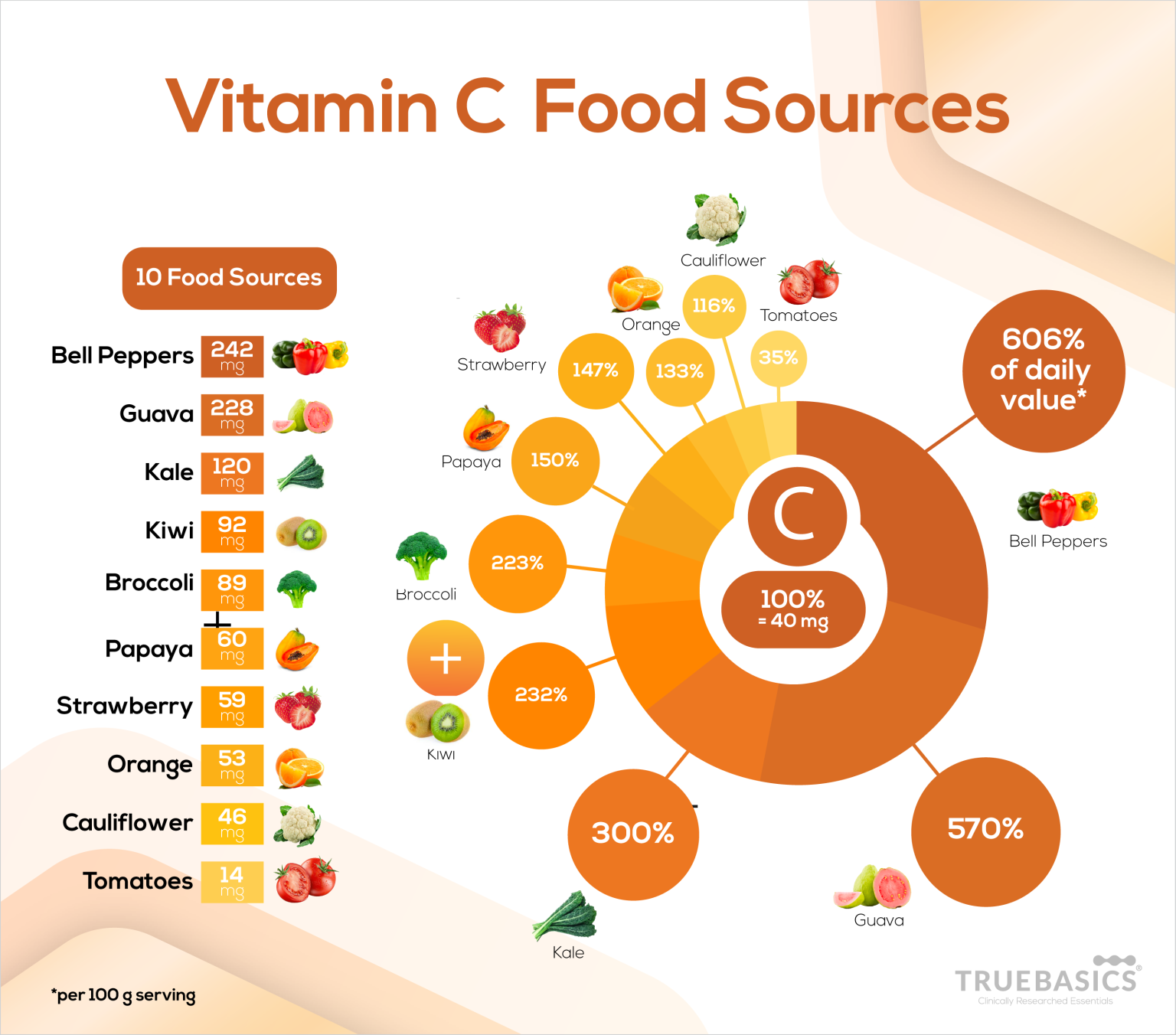 role-of-vitamin-c-in-strengthening-immunity-truebasics-blog